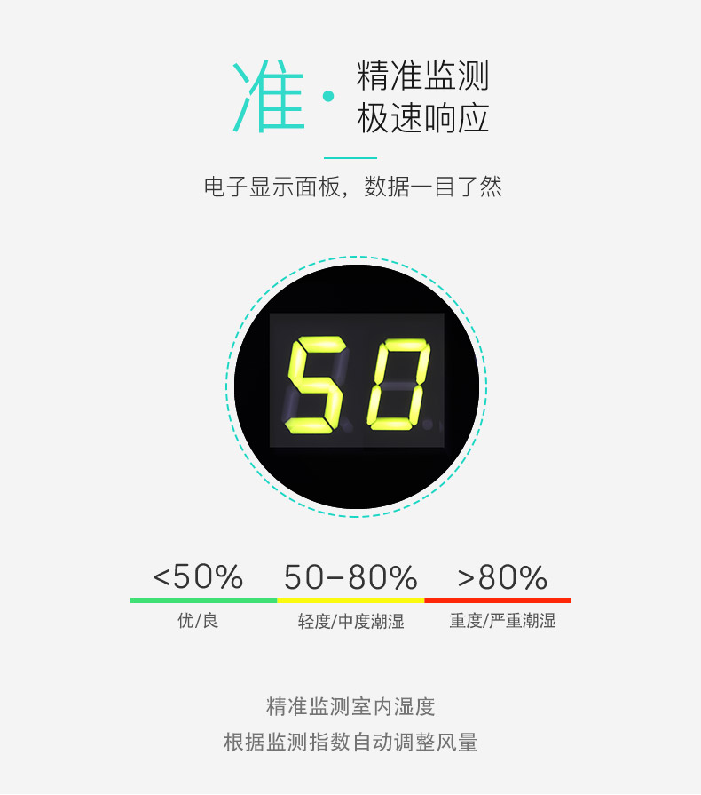 極速相應(yīng)，精準(zhǔn)監(jiān)測-友川除濕機(jī).jpg